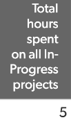 Example field titled: Total hours spent on all In-Progress projects. Example value returned: 5